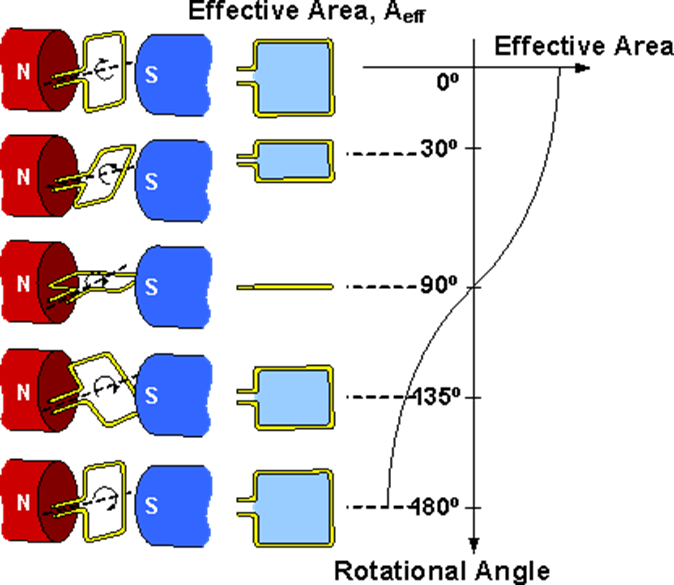 描述: http://macao.communications.museum/images/exhibits/2_4_1_3_eng.png