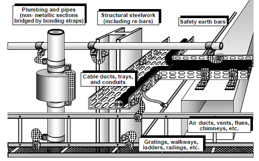 描述: http://www.smar.com/uploads/images/03_tips_grounding.png