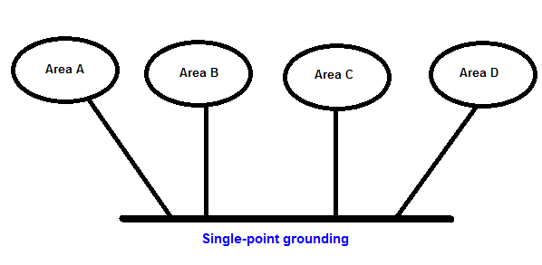 描述: http://www.smar.com/uploads/images/06_grounding_tips.png
