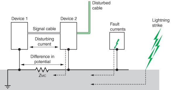 描述: http://www.smar.com/uploads/images/11_grounding_tips.png.jpg