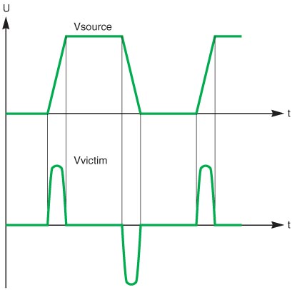 描述: http://www.smar.com/uploads/images/12b_grounding_tips.png.jpg