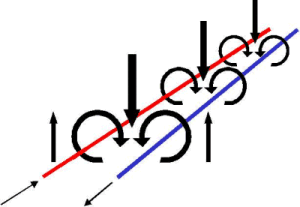 描述: http://www.smar.com/uploads/images/22a_grounding_tips.png