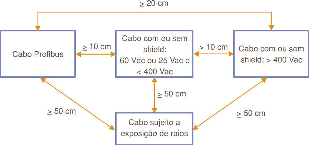 描述: http://www.smar.com/uploads/images/Figura27.jpg