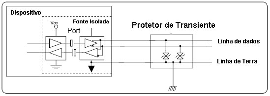 描述: http://www.smar.com/uploads/images/Figura31.jpg