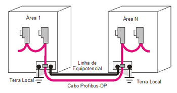 描述: http://www.smar.com/uploads/images/Figura33.jpg