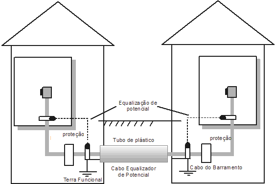 描述: http://www.smar.com/uploads/images/Figura34.png