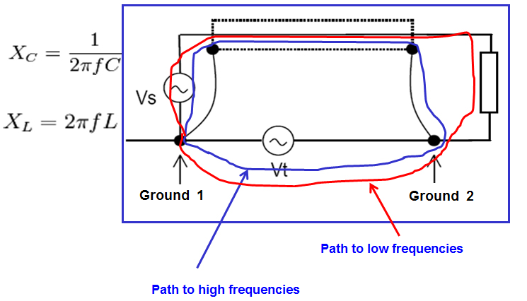 描述: http://www.smar.com/uploads/images/28_grounding_tips.png