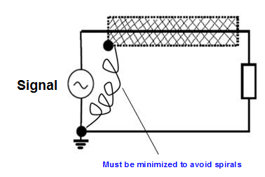 描述: http://www.smar.com/uploads/images/29_grounding_tips.png