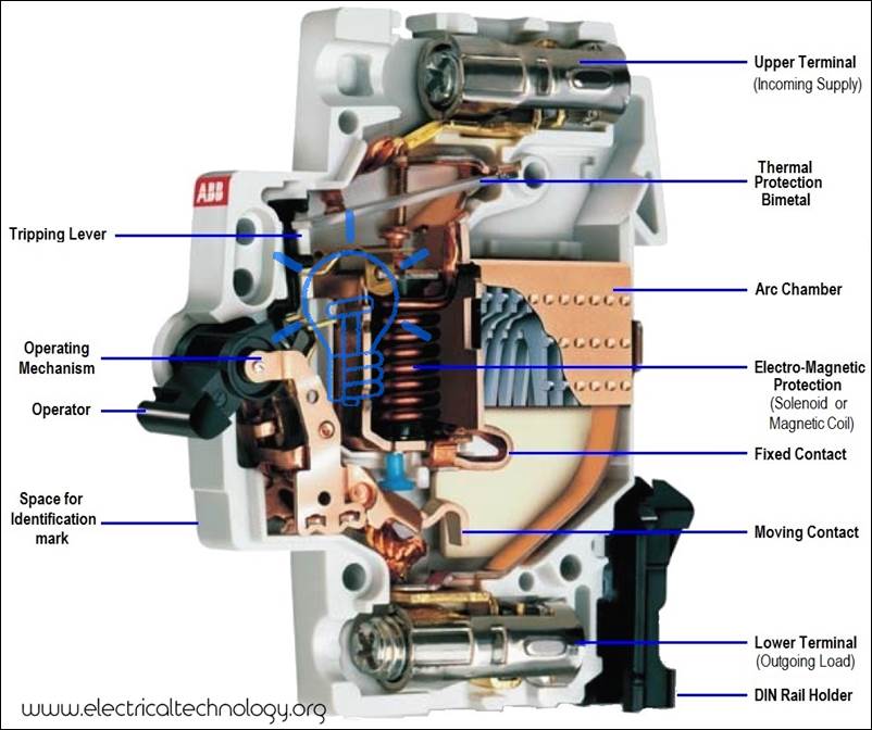 描述: 描述: Construction & Parts of MCB (Miniature Circuit Breaker