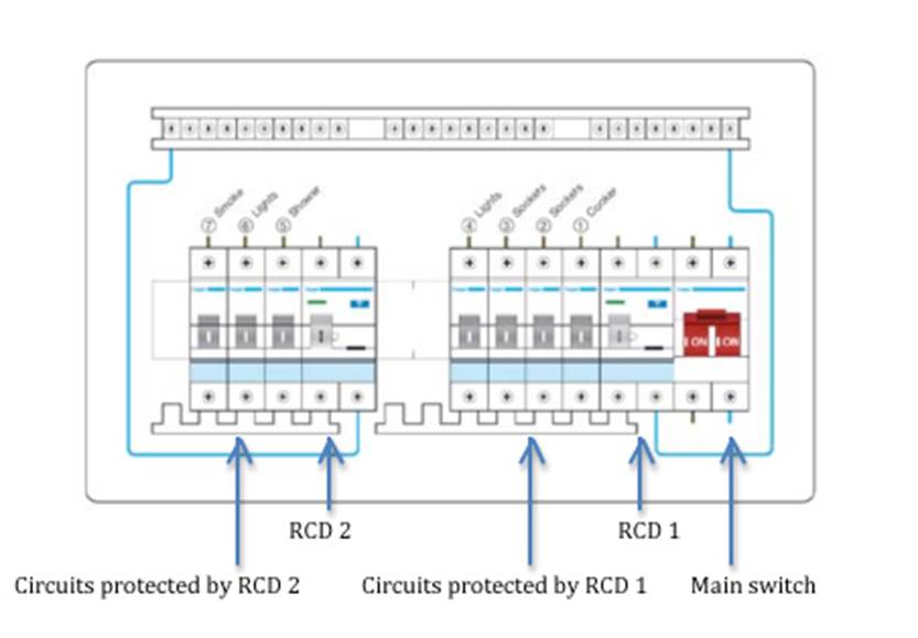描述: 描述: dual RCD consumer unit diagram