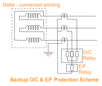 O/C and E/F Protection delta transformer over current and earth fault protection of power transformer
