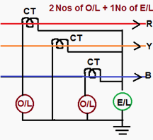 2 No O/C Relay + 1 No E/F Relay for Over Current and Earth Fault Protection 2 No O/C Relay + 1 No E/F Relay for Over Current and Earth Fault Protection