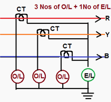 3 No O/C Relay+ 1 No E/F Relay for Overcurrent and Earth Fault Protection 3 No O/C Relay+ 1 No E/F Relay for Overcurrent and Earth Fault Protection