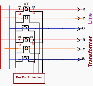 Transmission Line , Bus Bar & Transformer scheme Transmission Line , Bus Bar & Transformer scheme