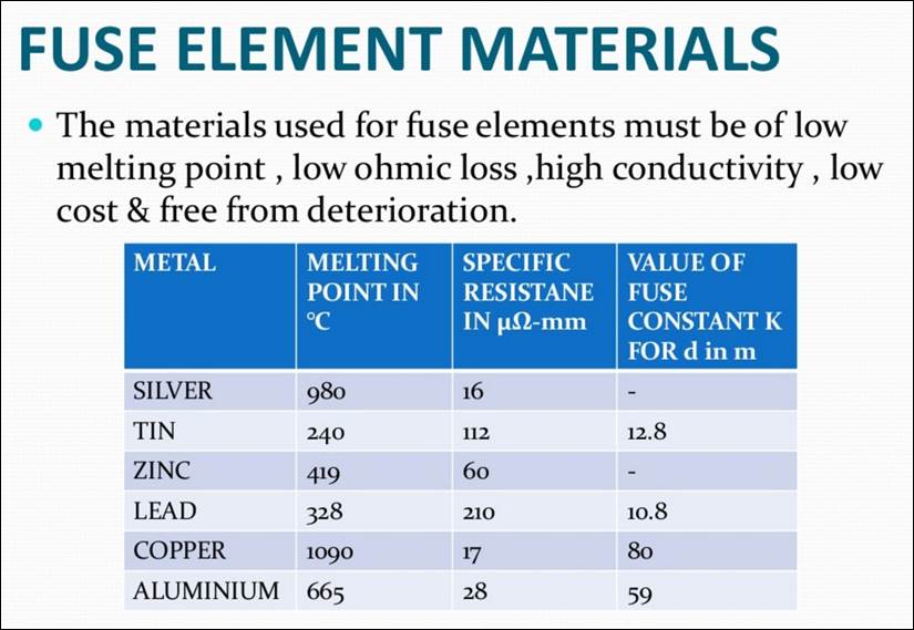 描述: 描述: D:\- User Folders -\- Sys\Desktop\fuse element.jpg