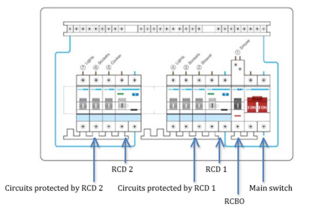 描述: 描述: dual RCD and RCBO consumer unit diagram