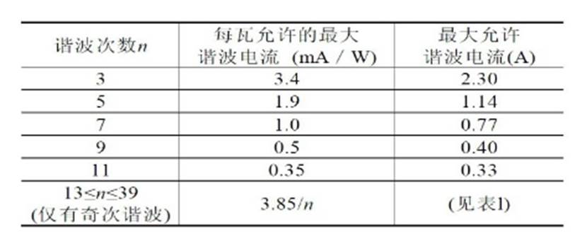 描述: http://tech.dianyuan.com/upload/tech/2012/08/08/1344394027-702250.png