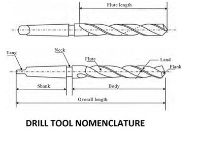 描述: D:\- User Folders -\- Sys\Desktop\新增資料夾\01-DRILL-TOOL-NOMENCLATURE-PARTS-OF-A-DRILL-BIT_thumb.jpg