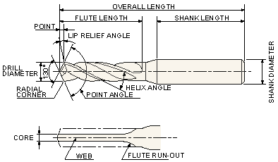 描述: D:\- User Folders -\- Sys\Desktop\新增資料夾\illustrationdrill2.gif