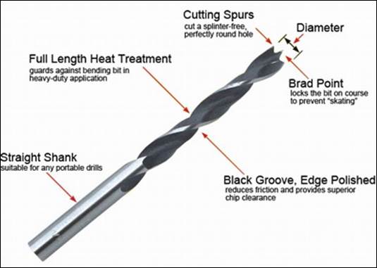 描述: D:\- User Folders -\- Sys\Desktop\Brad-Point-Bit-Wood-Brad-Drill-Bit.jpg