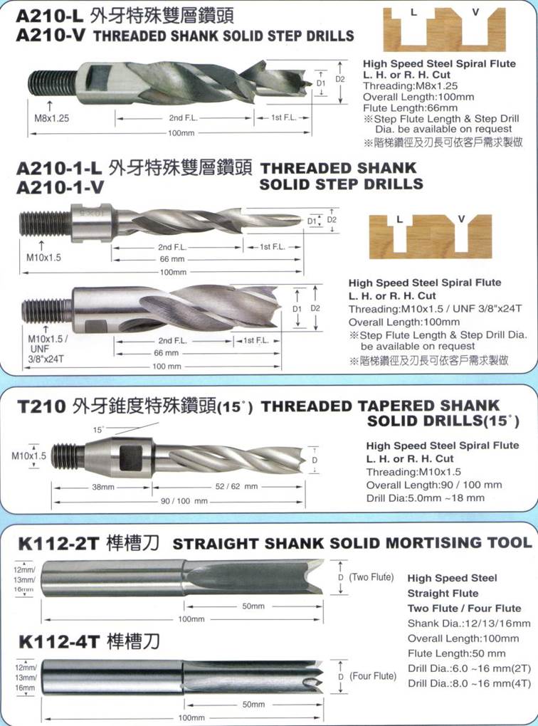 描述: D:\- User Folders -\- Sys\Desktop\新增資料夾\woodworking_drills.jpg