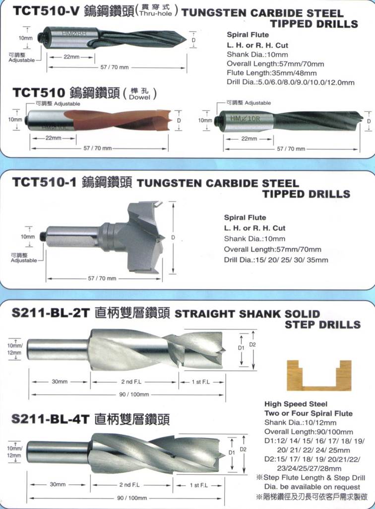 描述: D:\- User Folders -\- Sys\Desktop\新增資料夾\woodworking_drill.jpg