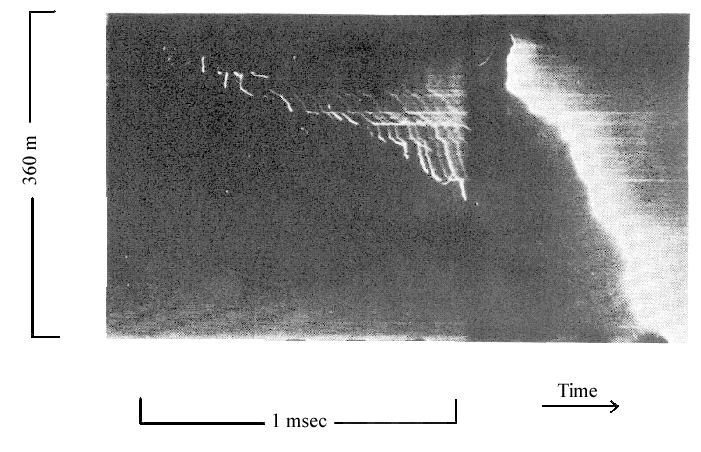 描述: http://sprite.phys.ncku.edu.tw/new/other/lightning/Image/figure3.GIF