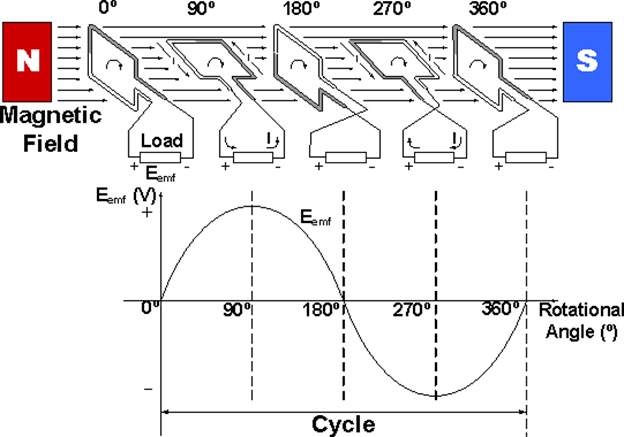 描述: http://macao.communications.museum/images/exhibits/2_4_1_5_eng.png