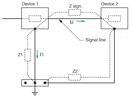 描述: http://www.smar.com/uploads/images/10_grounding_tips.png
