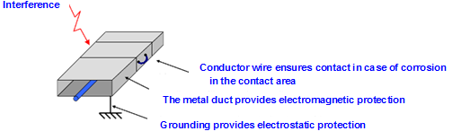 描述: http://www.smar.com/uploads/images/15_grounding_tips.png