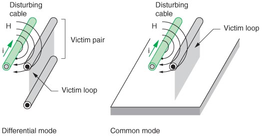 描述: http://www.smar.com/uploads/images/17_grounding_tips.png.jpg