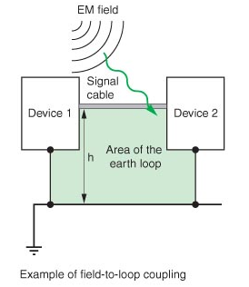 描述: http://www.smar.com/uploads/images/19_grounding_tips.png