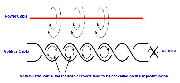 描述: http://www.smar.com/uploads/images/20_grounding_tips.png