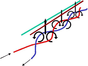 描述: http://www.smar.com/uploads/images/22b_grounding_tips.png