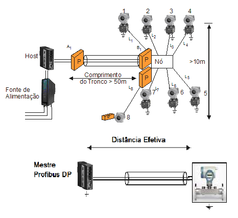 描述: http://www.smar.com/uploads/images/Figura29.png