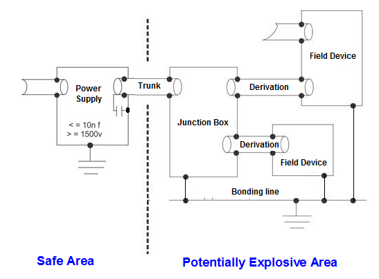 描述: http://www.smar.com/uploads/images/31_grounding_tips.png
