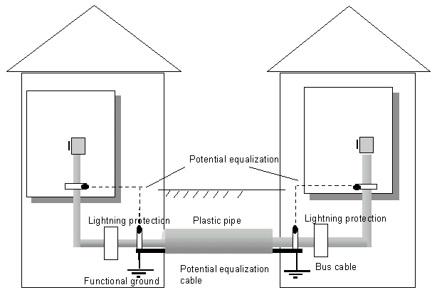 描述: http://www.smar.com/uploads/images/33_grounding_tips.png