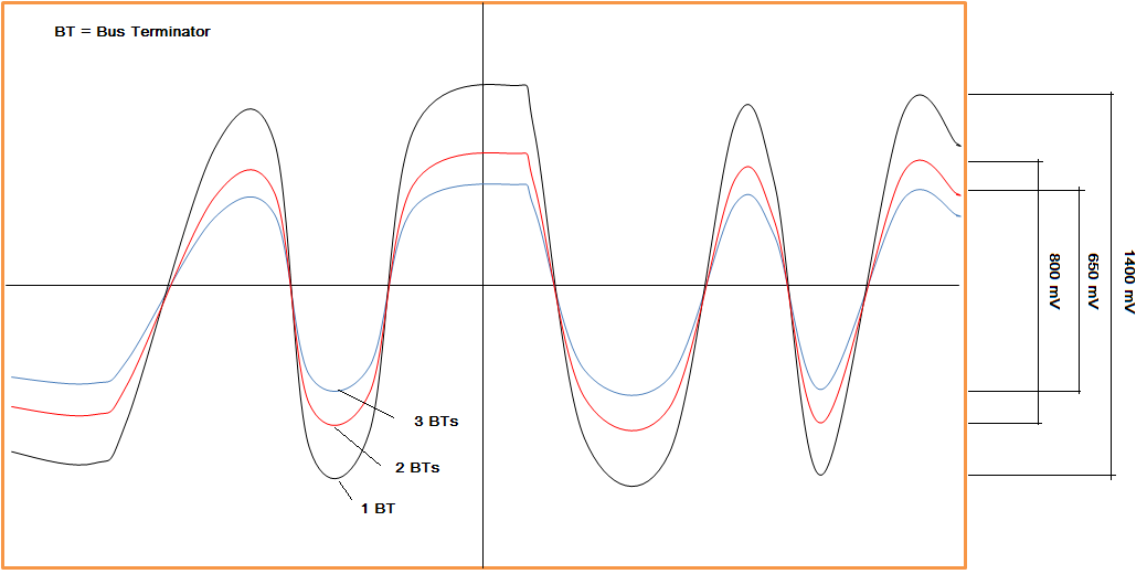 描述: http://www.smar.com/uploads/images/Figura52.png
