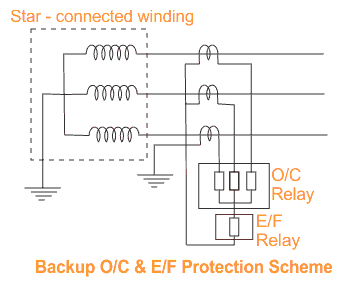 backup over current earth fault protection of power transformer