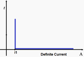 Instantaneous Overcurrent Relay - Definite Current Instantaneous Overcurrent Relay - Definite Current