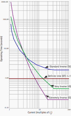 Inverse types Inverse types