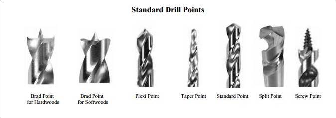 描述: D:\- User Folders -\- Sys\Desktop\Drill-Points.jpg