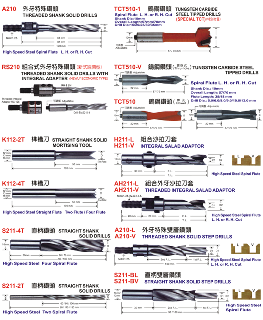 描述: D:\- User Folders -\- Sys\Desktop\新增資料夾\Special01.png