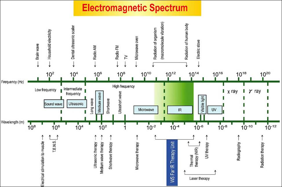 描述: D:\-  User Folders  -\- Sys\Desktop\electromagnetic.jpg