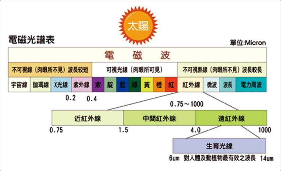 描述: D:\-  User Folders  -\- Sys\Desktop\9.jpg