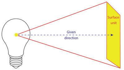 描述: http://www.lec-expert.com/website/var/tmp/image-thumbnails/0/1953/thumb__auto_14599bb0de0df9805a981c6b5f0773be/unites-de-mesure_gb_eclairement.jpeg